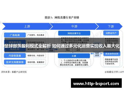 足球部落盈利模式全解析 如何通过多元化运营实现收入最大化