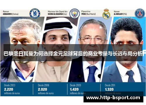 巴黎圣日耳曼为何选择金元足球背后的商业考量与长远布局分析