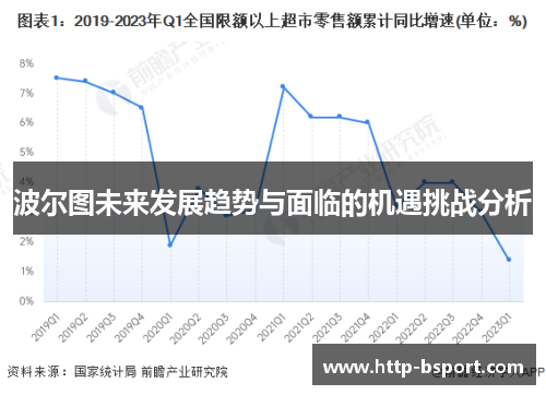 波尔图未来发展趋势与面临的机遇挑战分析