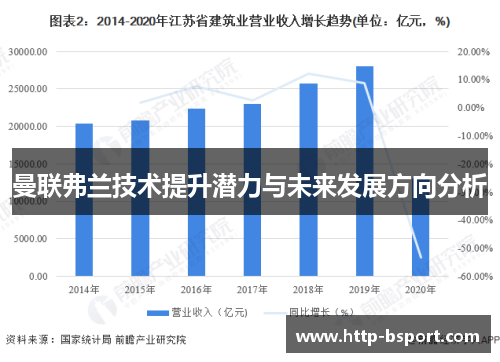 曼联弗兰技术提升潜力与未来发展方向分析