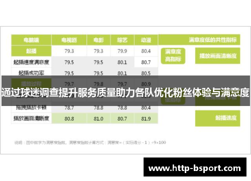 通过球迷调查提升服务质量助力各队优化粉丝体验与满意度