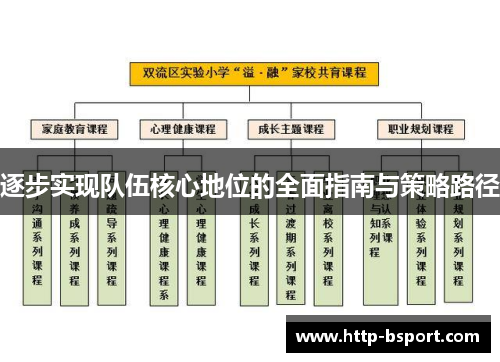 逐步实现队伍核心地位的全面指南与策略路径